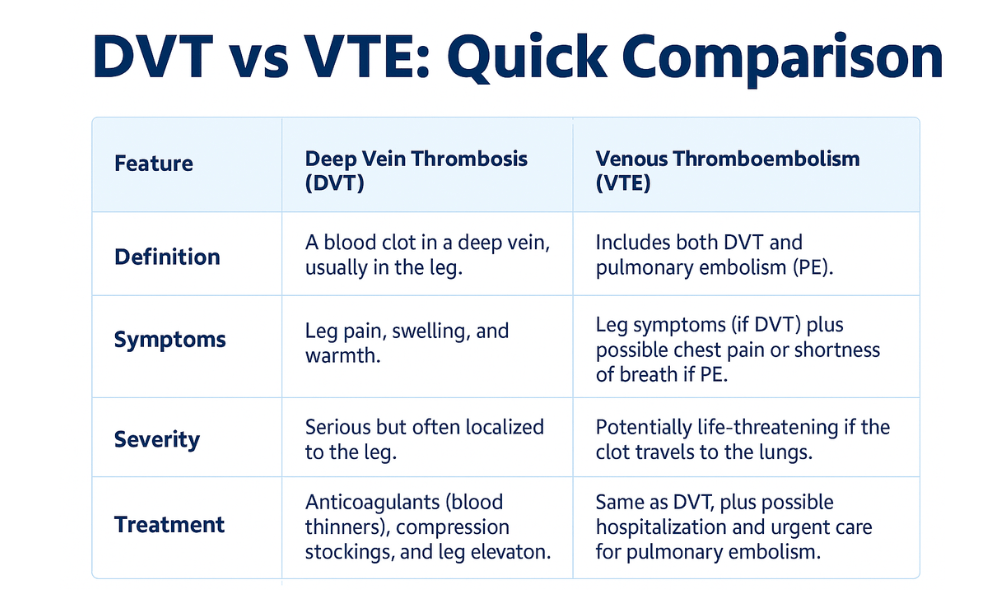 Lower Leg Pain.. Allwellhealthorhanic.com wellhealthorganic.com Best Health tips Health Tips (1)