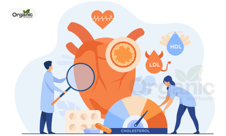 Heart Disease Allwellhealthorganic