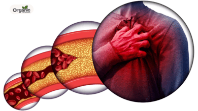 heart block symptoms types treatment Allwellhealthorganic