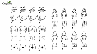 Hirsutism Allwellhealthorganic