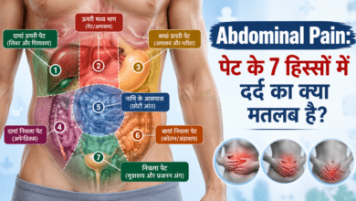 पेट के 7 हिस्सों में Abdominal Pain के स्थान और संभावित कारण दर्शाता मेडिकल इन्फोग्राफिक।